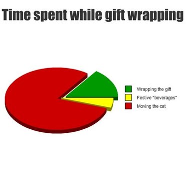 funny pie chart about cats and gift wrapping